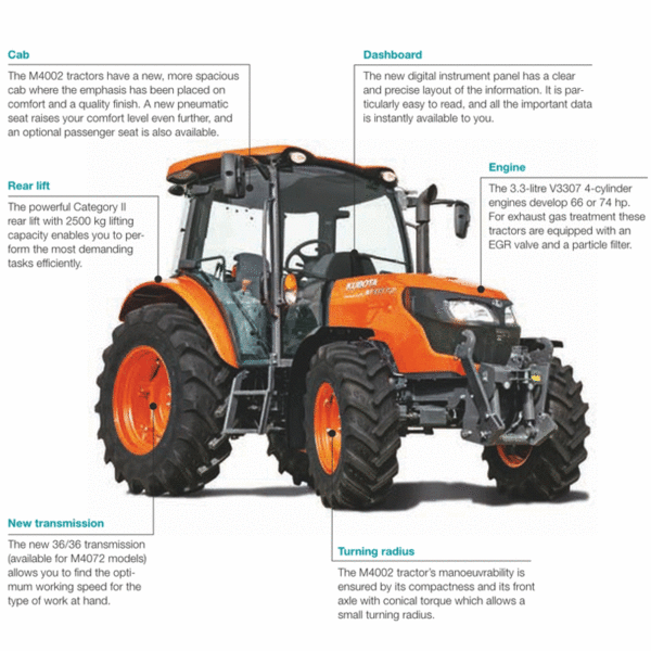 kubota-agriculture-tractors-new-northern-ireland-sales-da-forgie-m4002-10